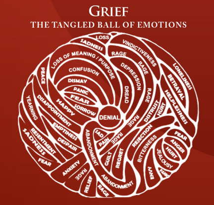 Grief resources